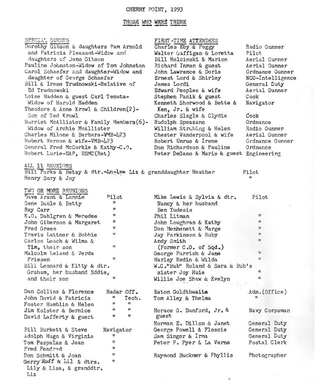 1993 Reunion Attendees List
